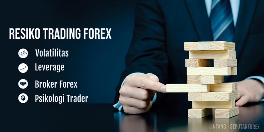 Bahaya Tersembunyi Trading Forex: Memahami Risiko & Strategi Mitigasi