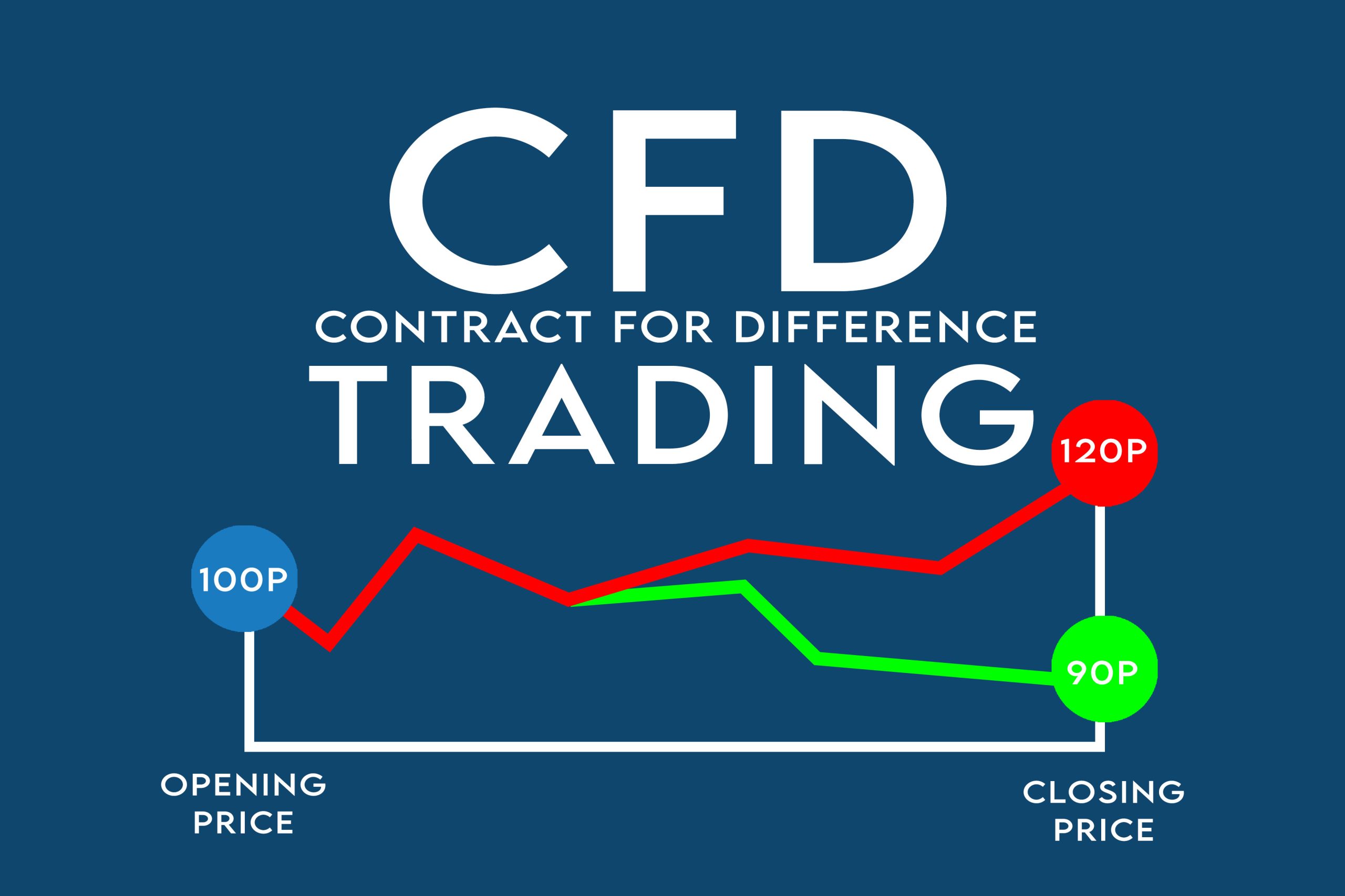 Cfd trading