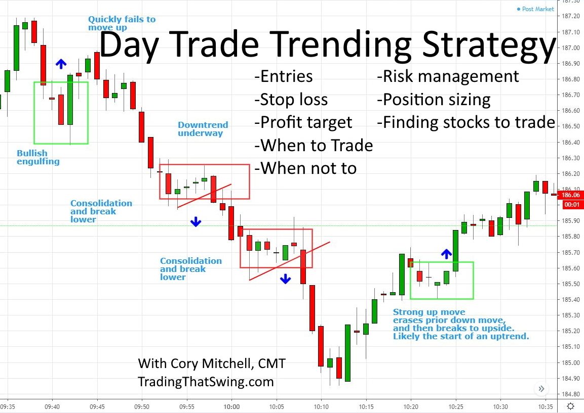 Day Trading: Membongkar Potensi dan Risiko di Pasar Keuangan Harian