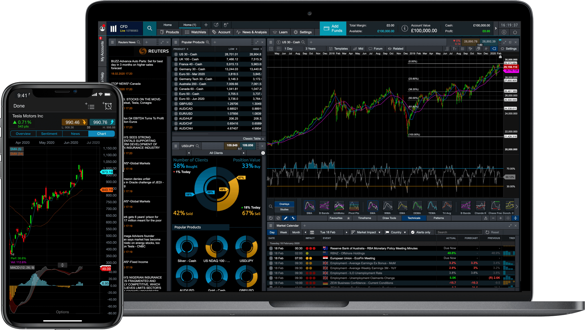 Demo trading gratis