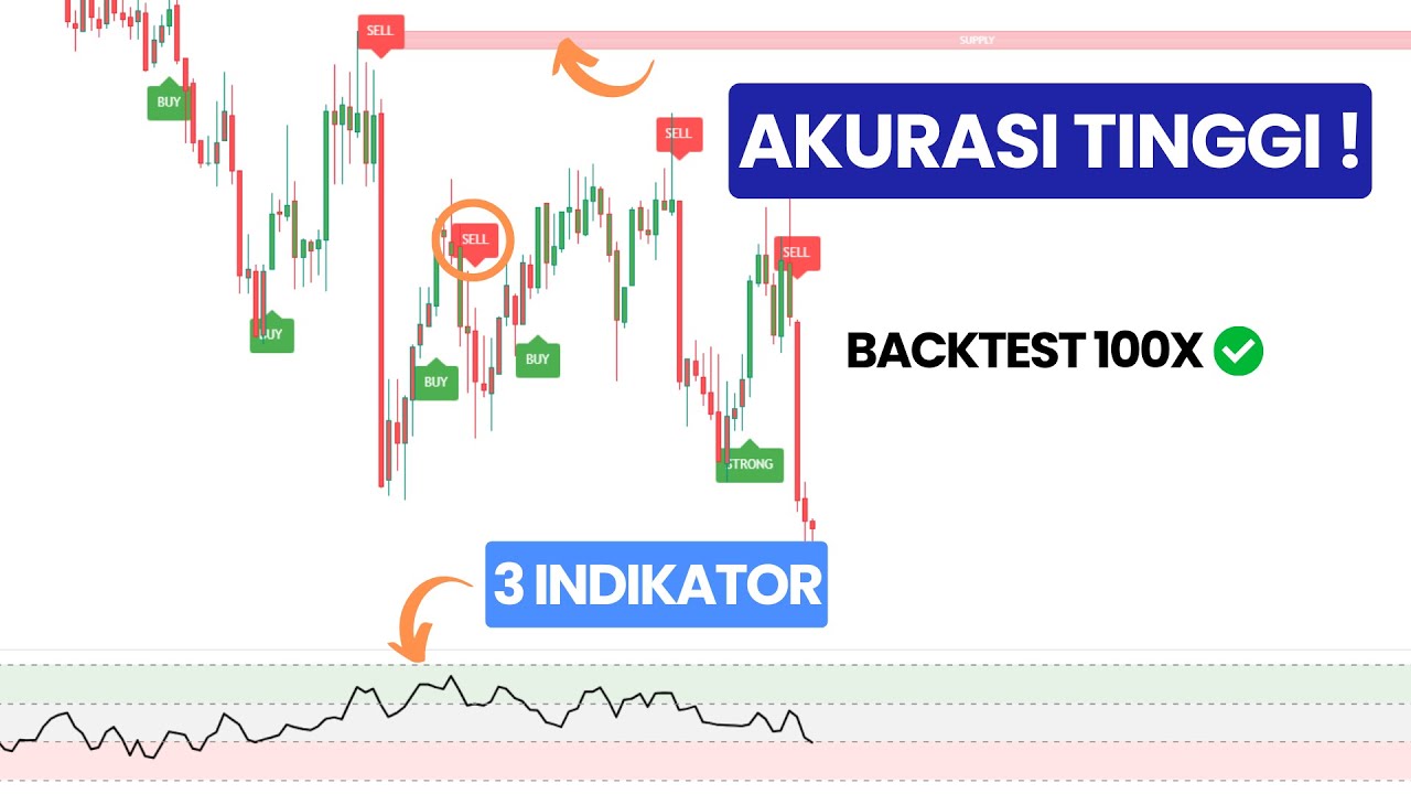 Indikator trading paling akurat