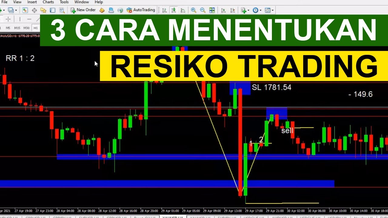 Jejak Risiko dalam Trading: Sebuah Peringatan untuk Investor