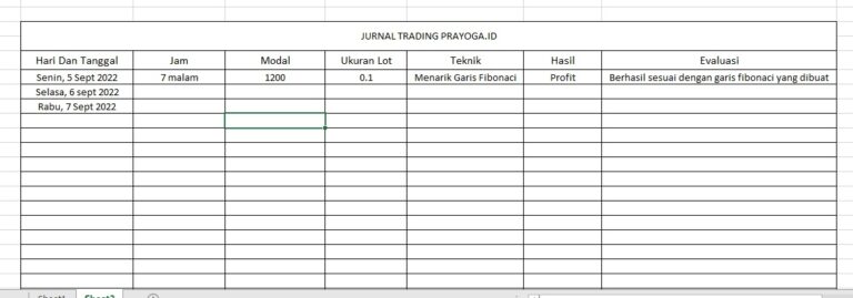Jurnal Trading Forex: Kompas Profit dan Pembelajaran Berkelanjutan untuk Trader