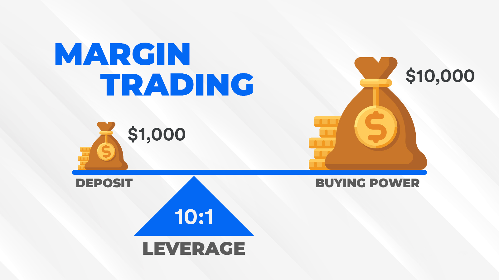 Leverage Trading: Kekuatan, Risiko, dan Strategi Aman