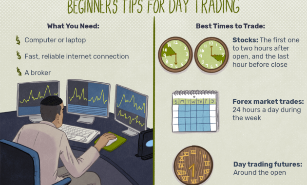 Memahami Day Trade: Peluang dan Risiko di Pasar Keuangan Cepat