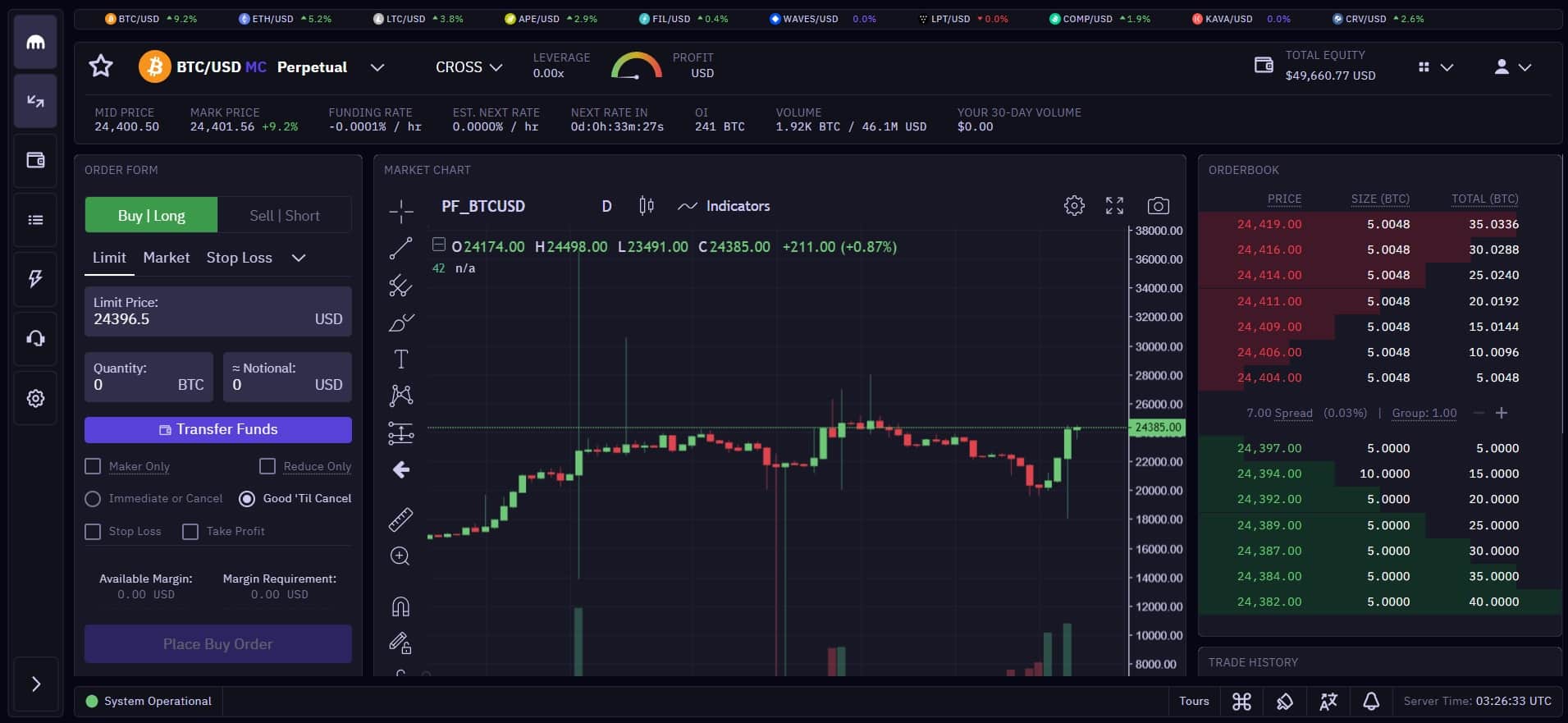 Menguasai Kripto Tanpa Risiko: Panduan Lengkap Demo Trading