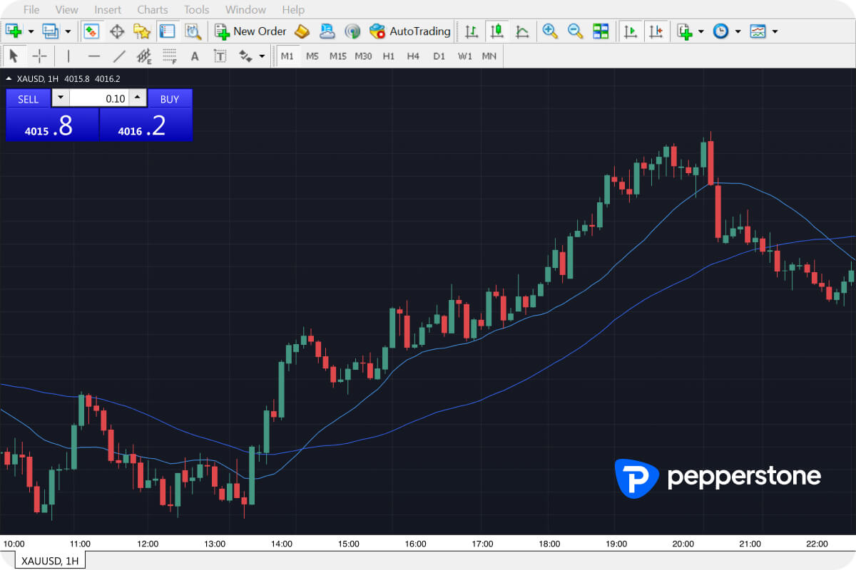 MetaTrader 4: Gerbang Utama Anda Menuju Trading Online yang Efektif