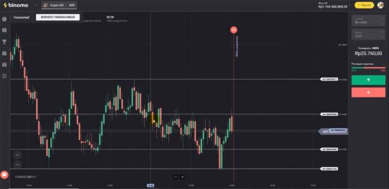 Panduan Lengkap: Memulai Perjalanan Trading yang Cerdas dan Berisiko Terukur