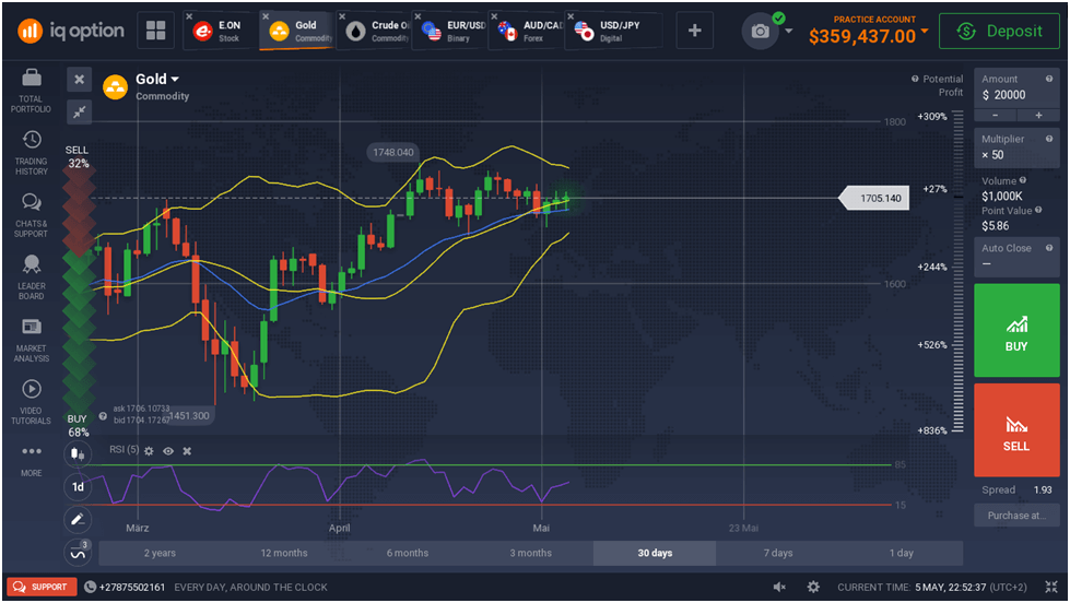 Panduan Lengkap Trading Demo Gratis: Kuasai Pasar Tanpa Risiko
