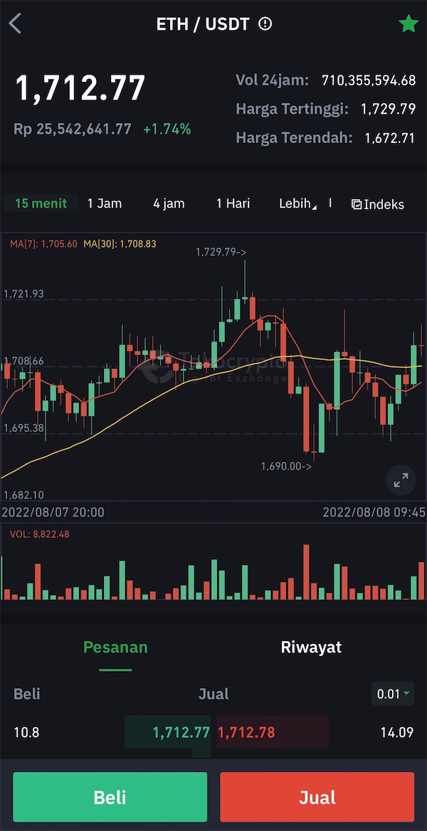 Panduan Lengkap Trading Kripto di Tokocrypto untuk Pemula