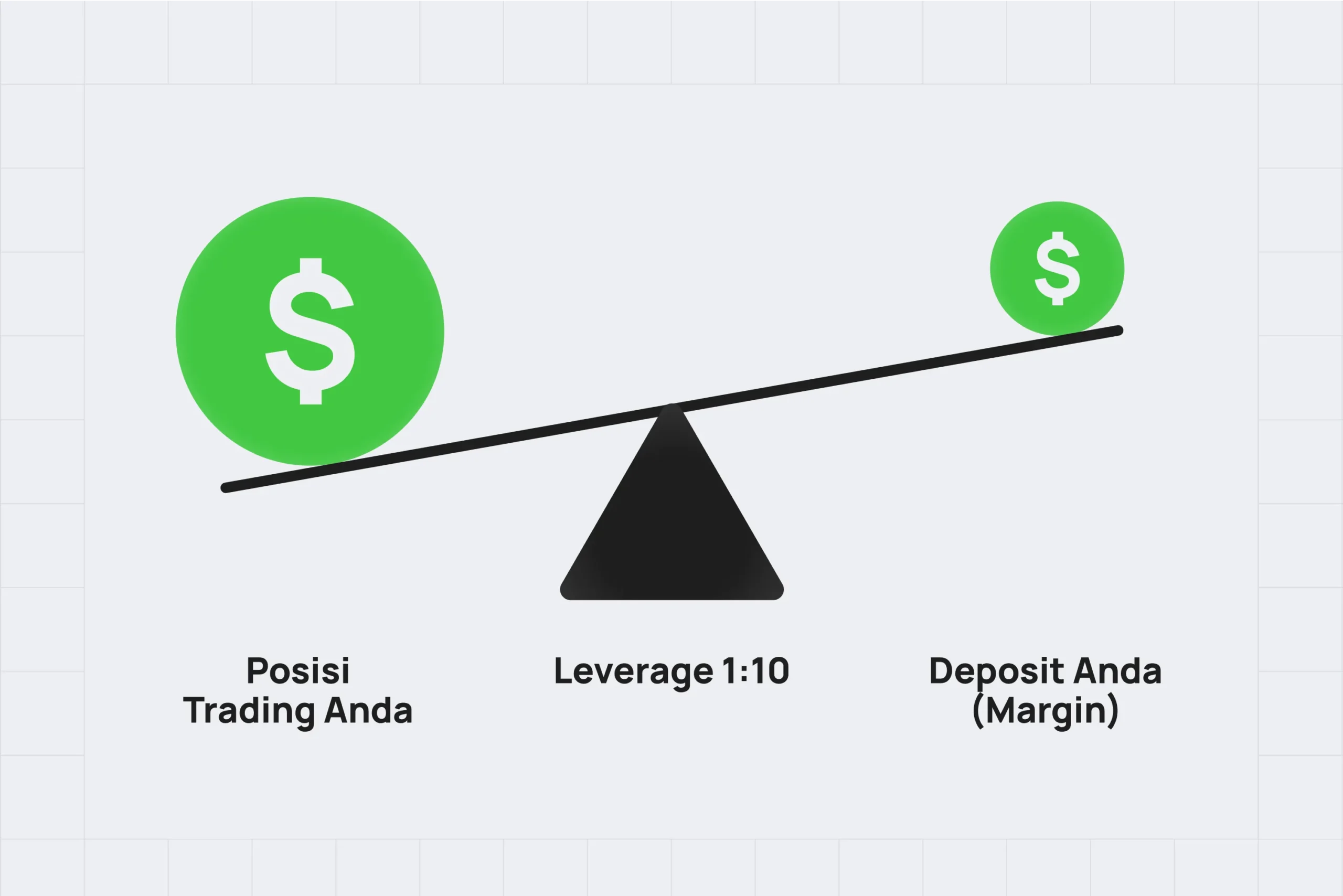 Pemanfaatan Leverage dalam Trading: Peluang dan Risiko