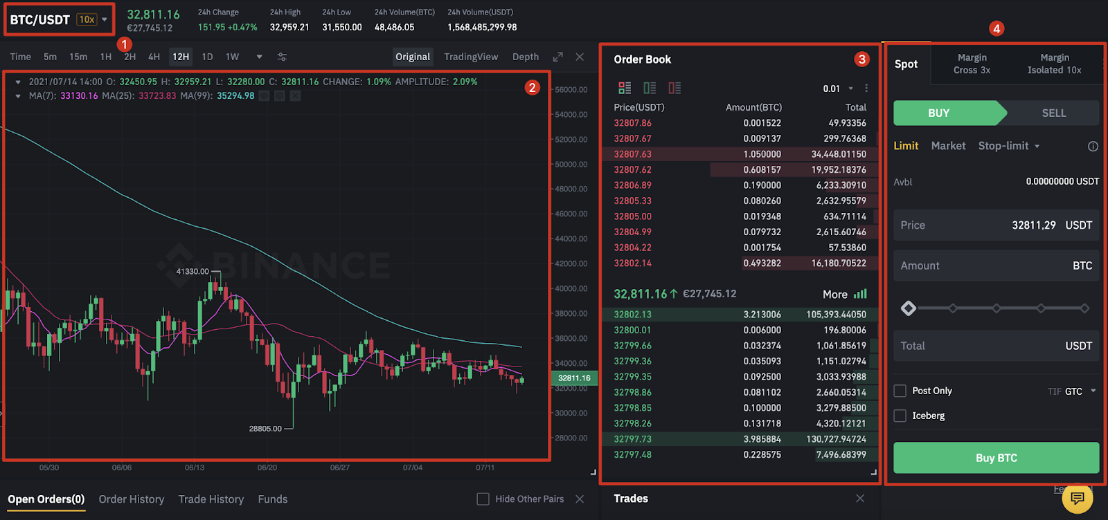 Spot Trading: Memahami Jual Beli Aset Instan di Pasar Keuangan