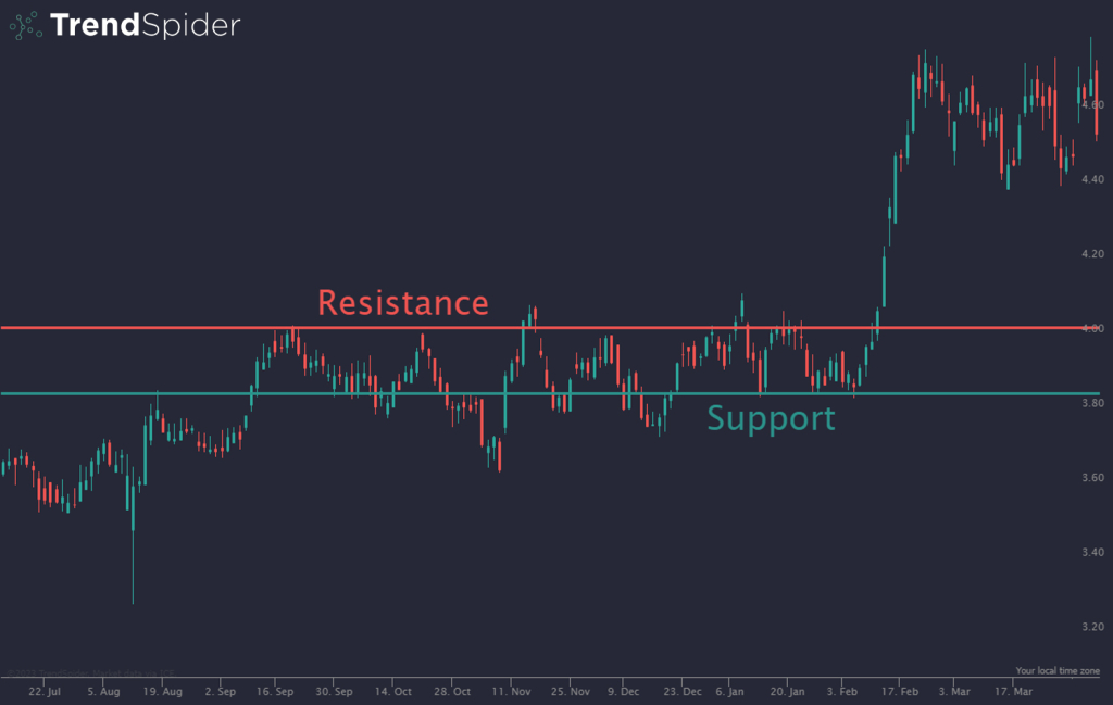 Strategi Trading Resisten: Menguasai Titik Balik Pasar