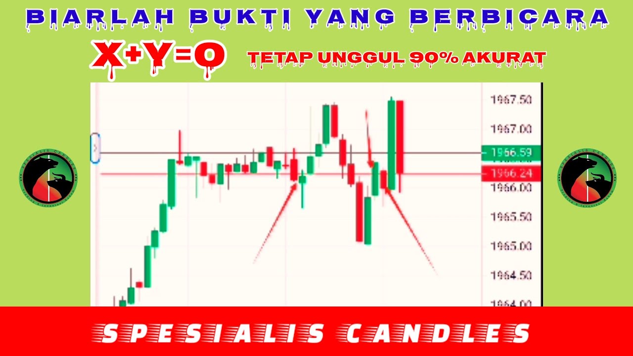 Strategi Trading Saham: Memahami Rumus dan Pendekatan yang Efektif