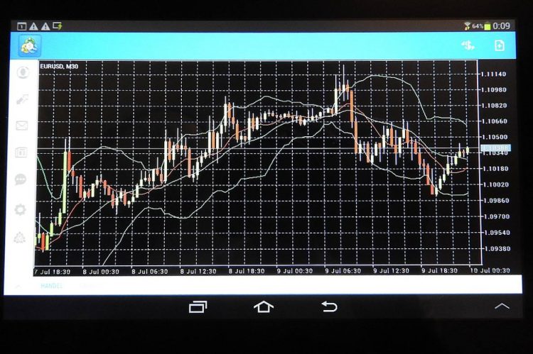 Strategi trading