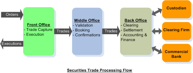 Trade Checking: Fondasi Kepercayaan dan Keamanan dalam Bisnis