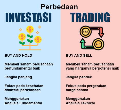 Trading vs. Investasi: Memahami Dua Jalur Menuju Kebebasan Finansial