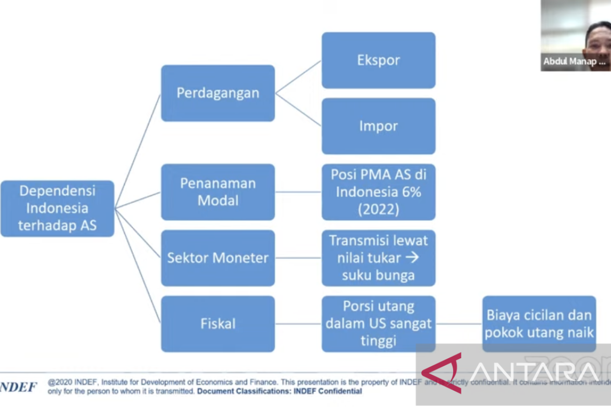 Siapapun Menkeunya, Pengamat Ingatkan Potensi RI Gagal Bayar Utang dan Krisis Ekonomi Global.