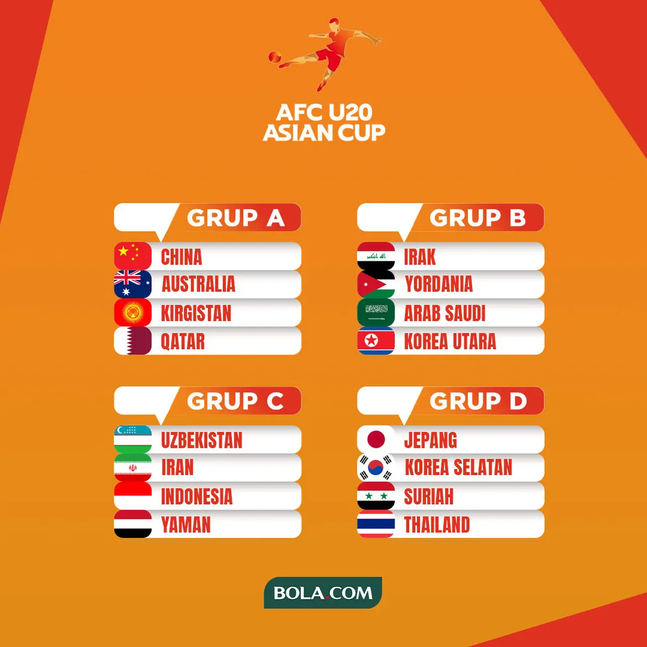 Argentina Mengukir Sejarah di Piala Dunia U-20 2025: Kilas Balik Perjalanan Gemilang Menuju Semifinal
