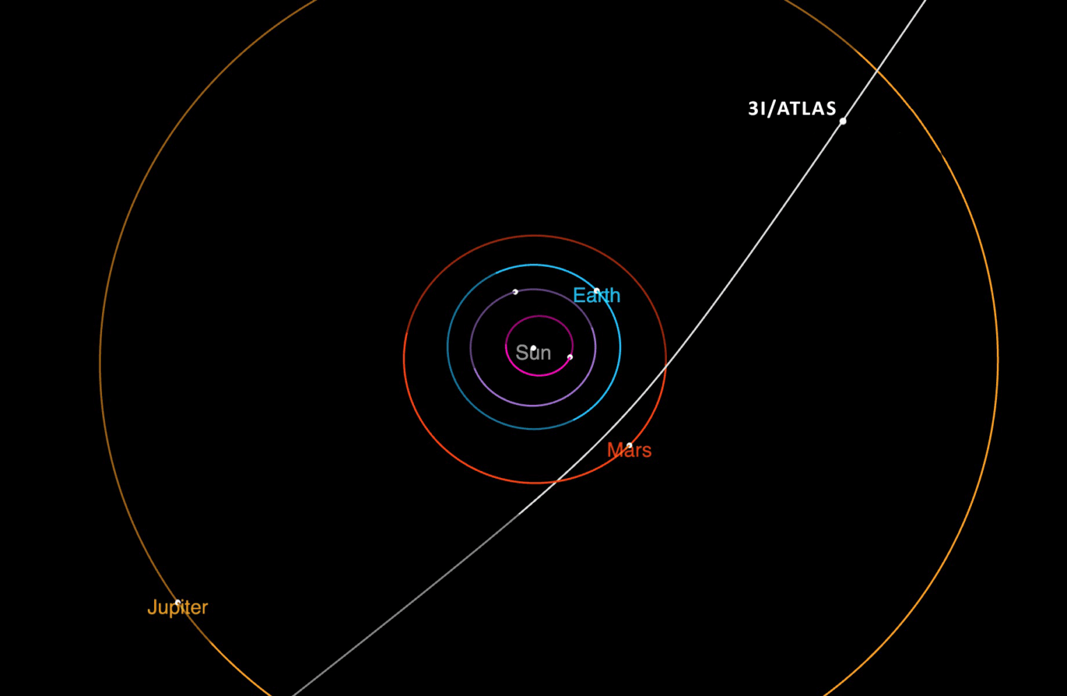 Comet 3I/ATLAS Could Bathe NASA’s Jupiter Probe in Charged Particles, Offering Rare Cosmic Insights