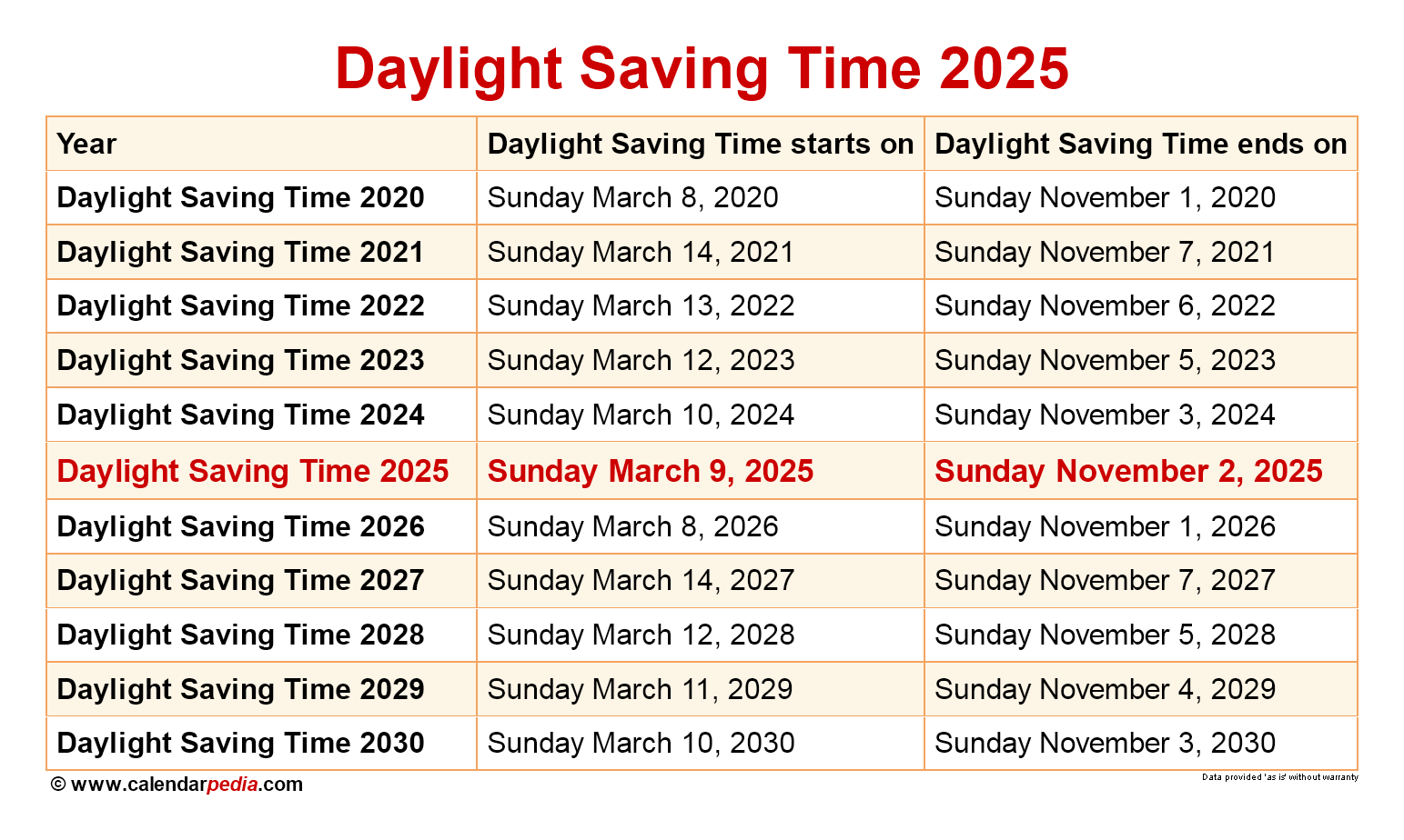 Daylight Saving Time 2025: When Does the Clock "Fall Back"?