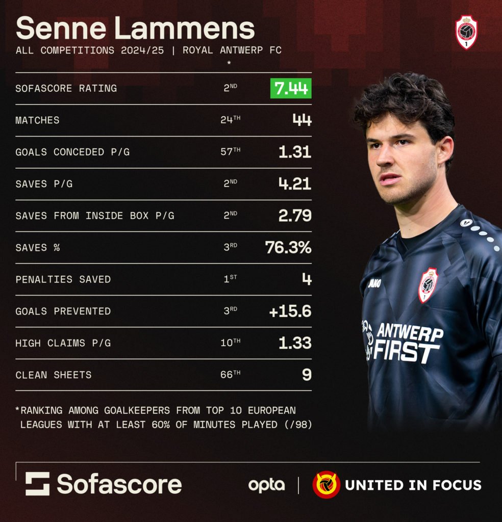 Debut Gemilang Senne Lammens: Kiper Muda Manchester United Ukir Sejarah dengan Clean Sheet
