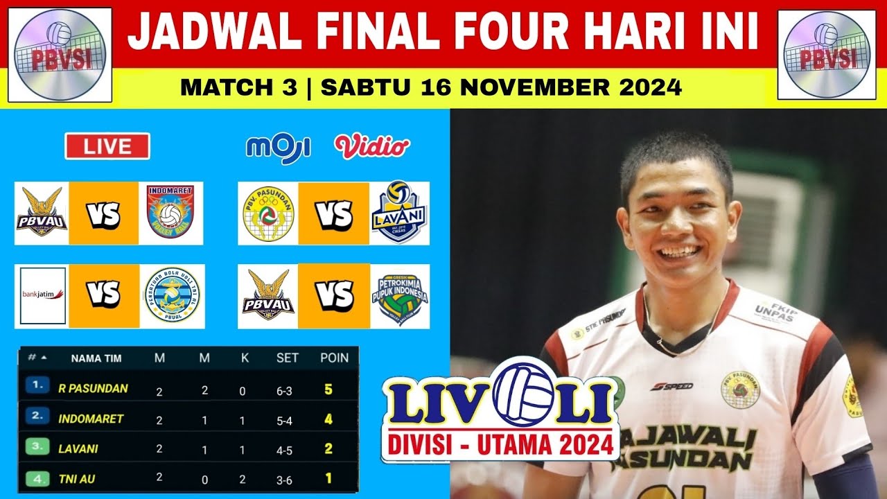 Duel Sengit Perumda Tirta Bhagasasi vs LavAni Navy Warnai Jadwal Final Four Livoli 2025 Hari Ini, Petrokimia Gresik Kokoh di Sektor Putri