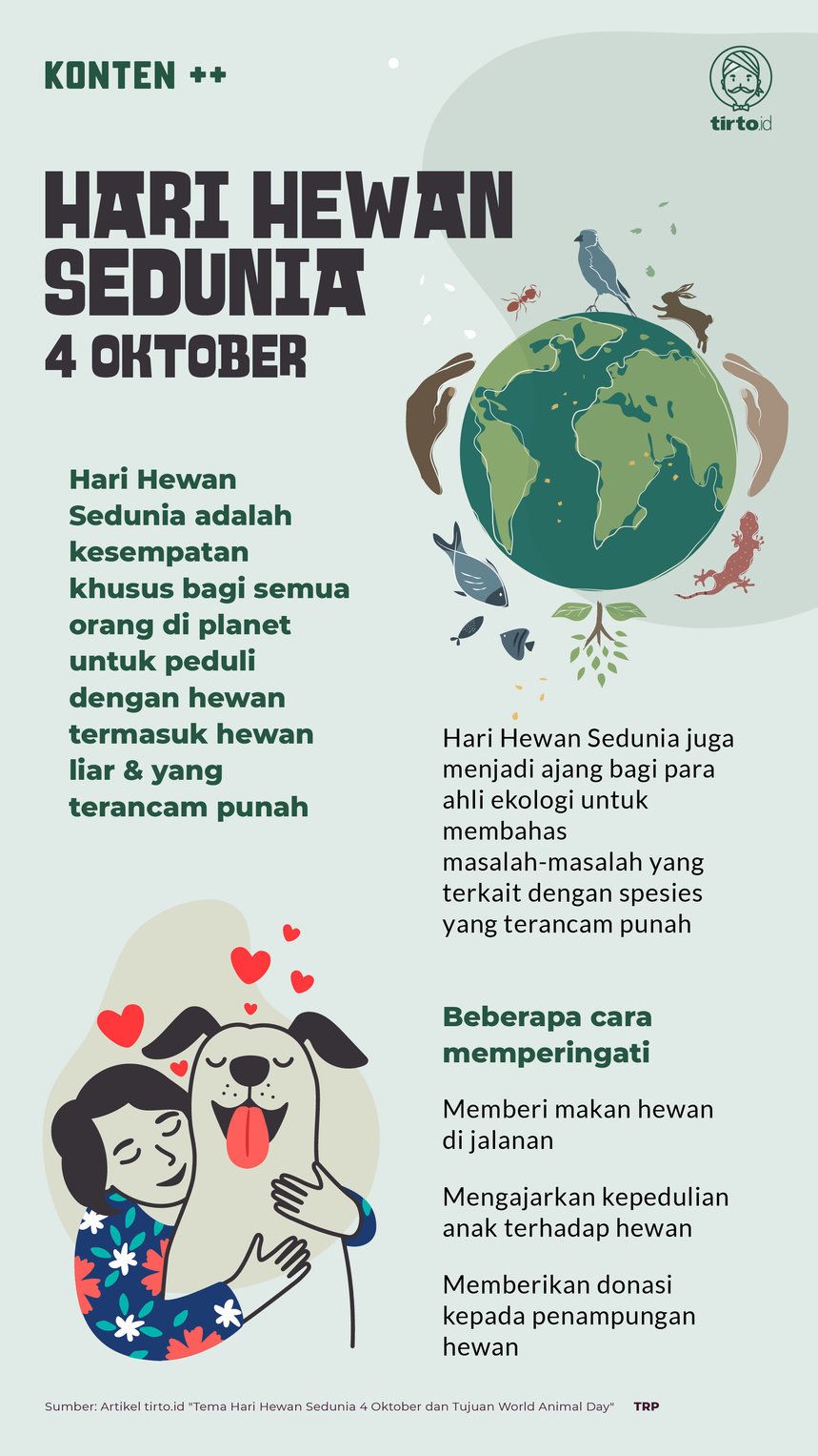 Hari Hewan Sedunia 2025: Merayakan 100 Tahun Kepedulian dengan Tema "Save Animals, Save the Planet" untuk Kelestarian Bumi