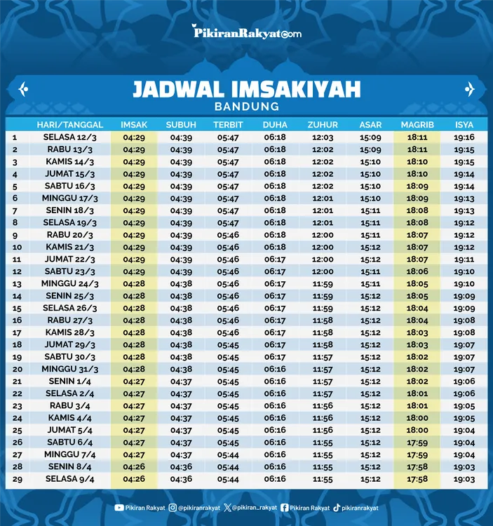 Jadwal Lengkap Ibadah Salat Kota Surabaya, 17 Oktober 2025: Panduan Ibadah Harian Umat Muslim