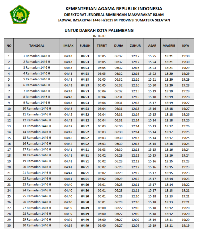 Jadwal Salat Wajib Palembang: Panduan Lengkap 3 Oktober 2025 dan Keutamaan Menjaga Ketepatan Waktu Ibadah
