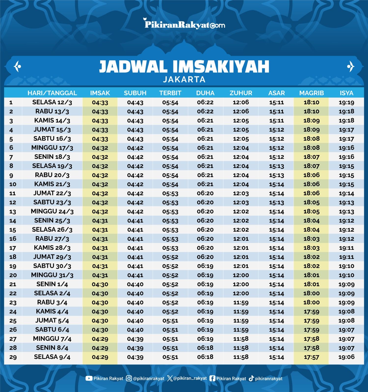 Jadwal Sholat 6 Oktober 2025 di Palembang: Menjemput Berkah dan Kebahagiaan Hakiki Melalui Sholat Tepat Waktu