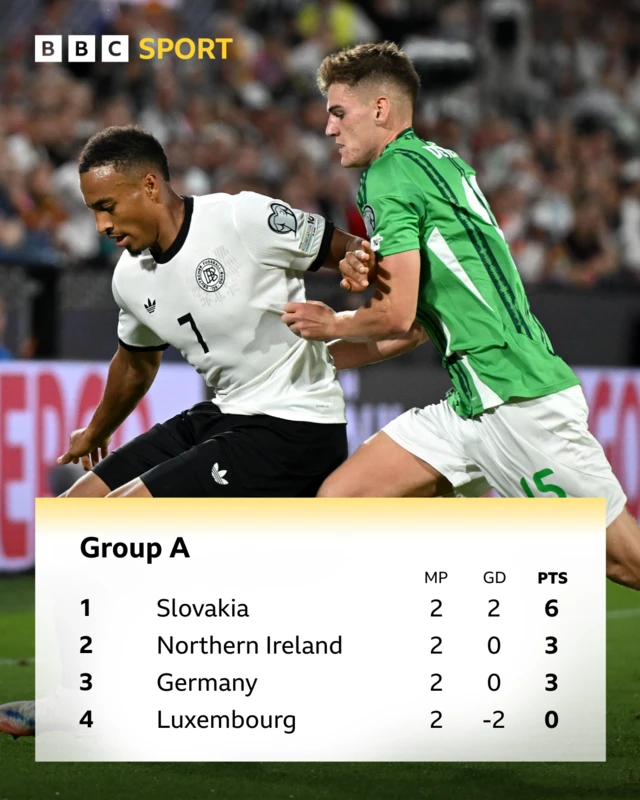 Northern Ireland vs. Slovakia: A Crucial World Cup Qualifier Showdown at Windsor Park
