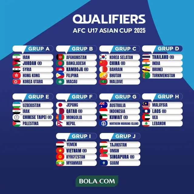Prediksi Sri Lanka vs Turkmenistan: Duel Krusial Kualifikasi Piala Asia 9 Oktober 2025, Siapa yang Akan Mendominasi di Colombo Racecourse?