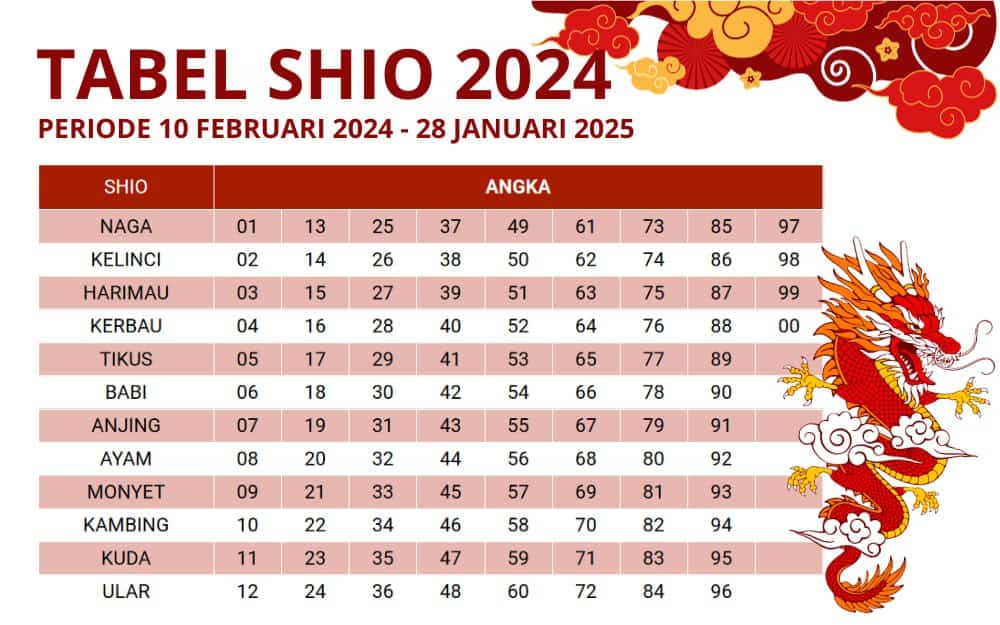 Ramalan Shio 2025: Keberkahan dan Tantangan di Tahun Ular Kayu
