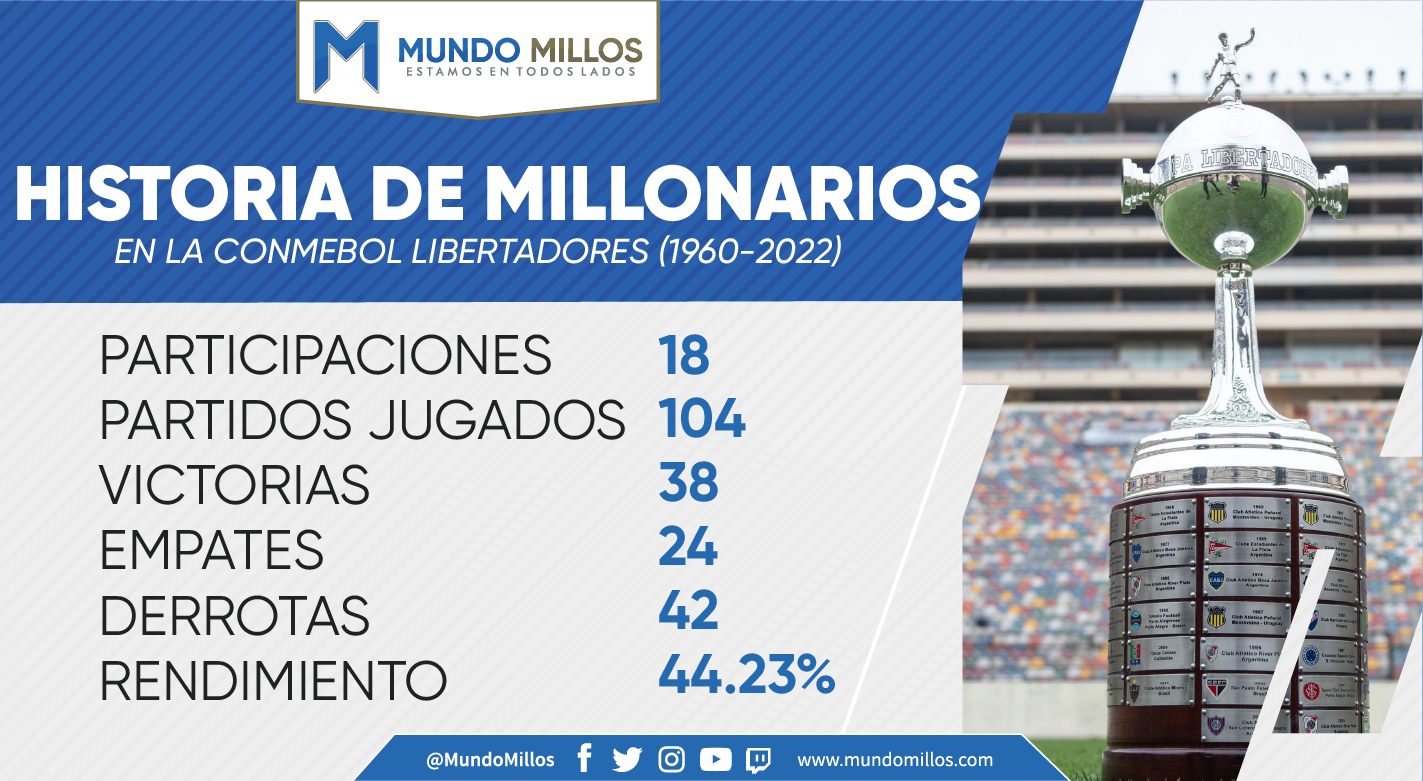 Sejarah Gemilang Millonarios di Tanggal 7 Oktober: Merangkum Momen-Momen Krusial dalam Turnamen Resmi
