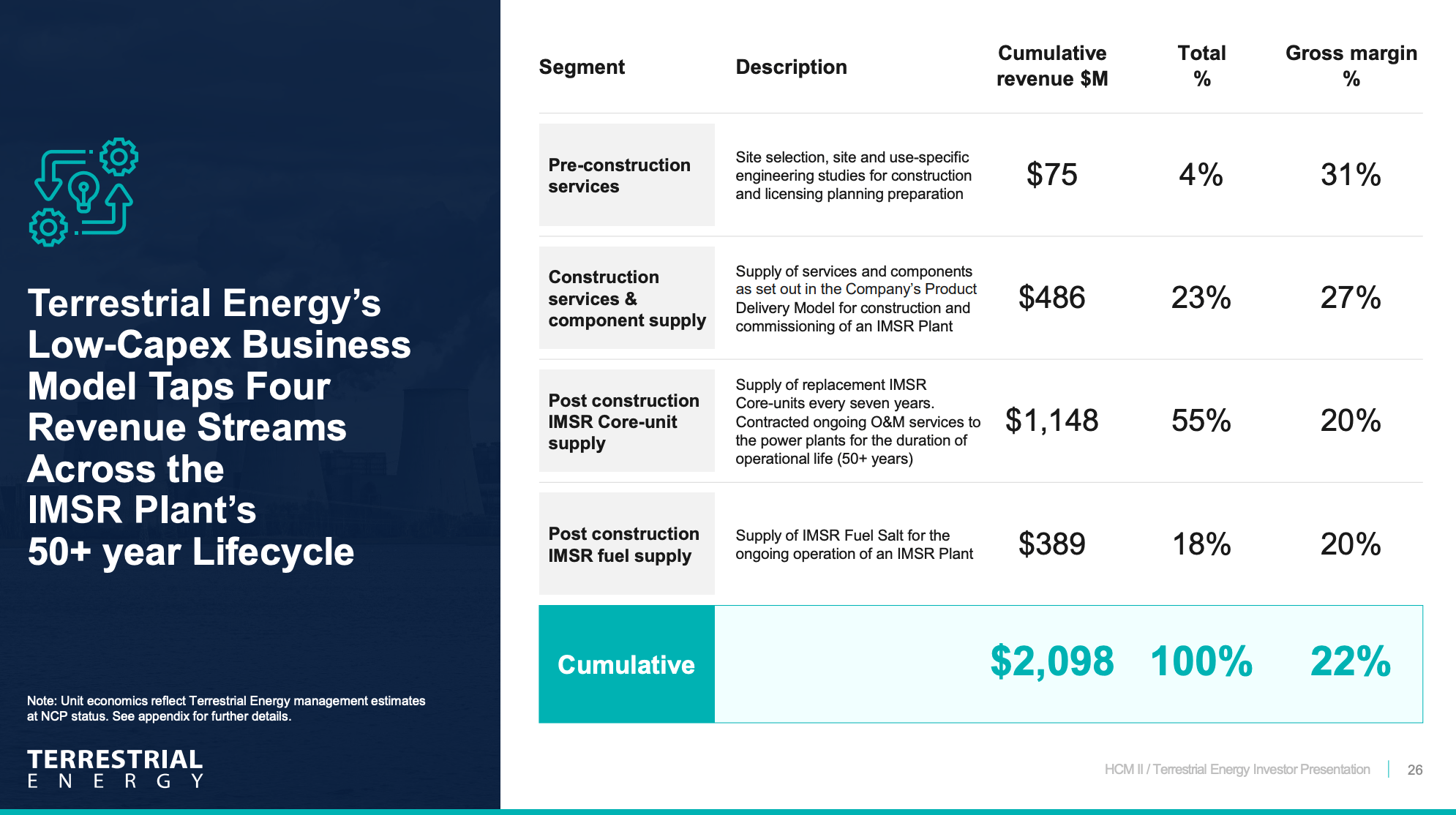 Terrestrial Energy Stock: Unpacking the Nuclear SPAC Opportunity at Attractive Valuation (NASDAQ: HOND)
