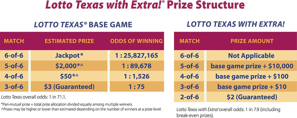 Texas Lottery Results: Powerball, Lotto Texas Winning Numbers for October 22, 2025, and Other Games