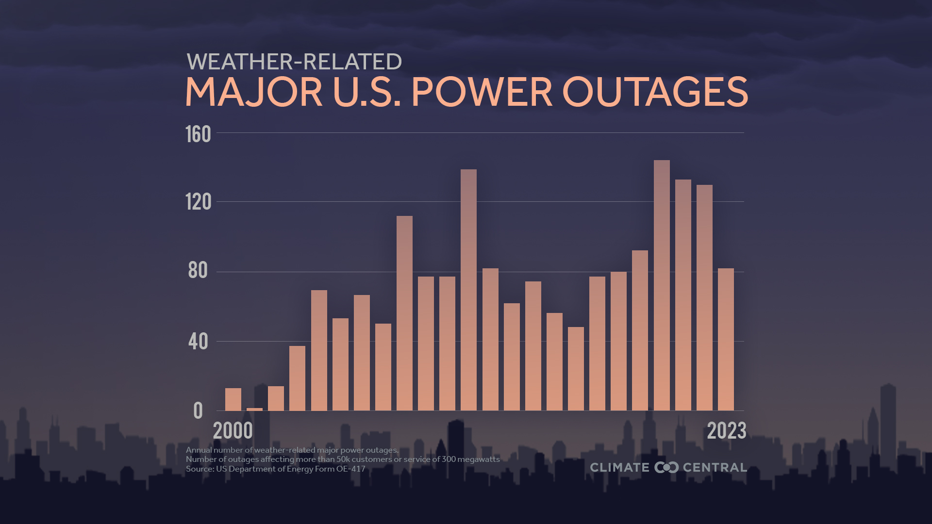 Ukrainian Businesses Adapt and Prepare for Potential Power Outages in October 2025: A Comprehensive Survey