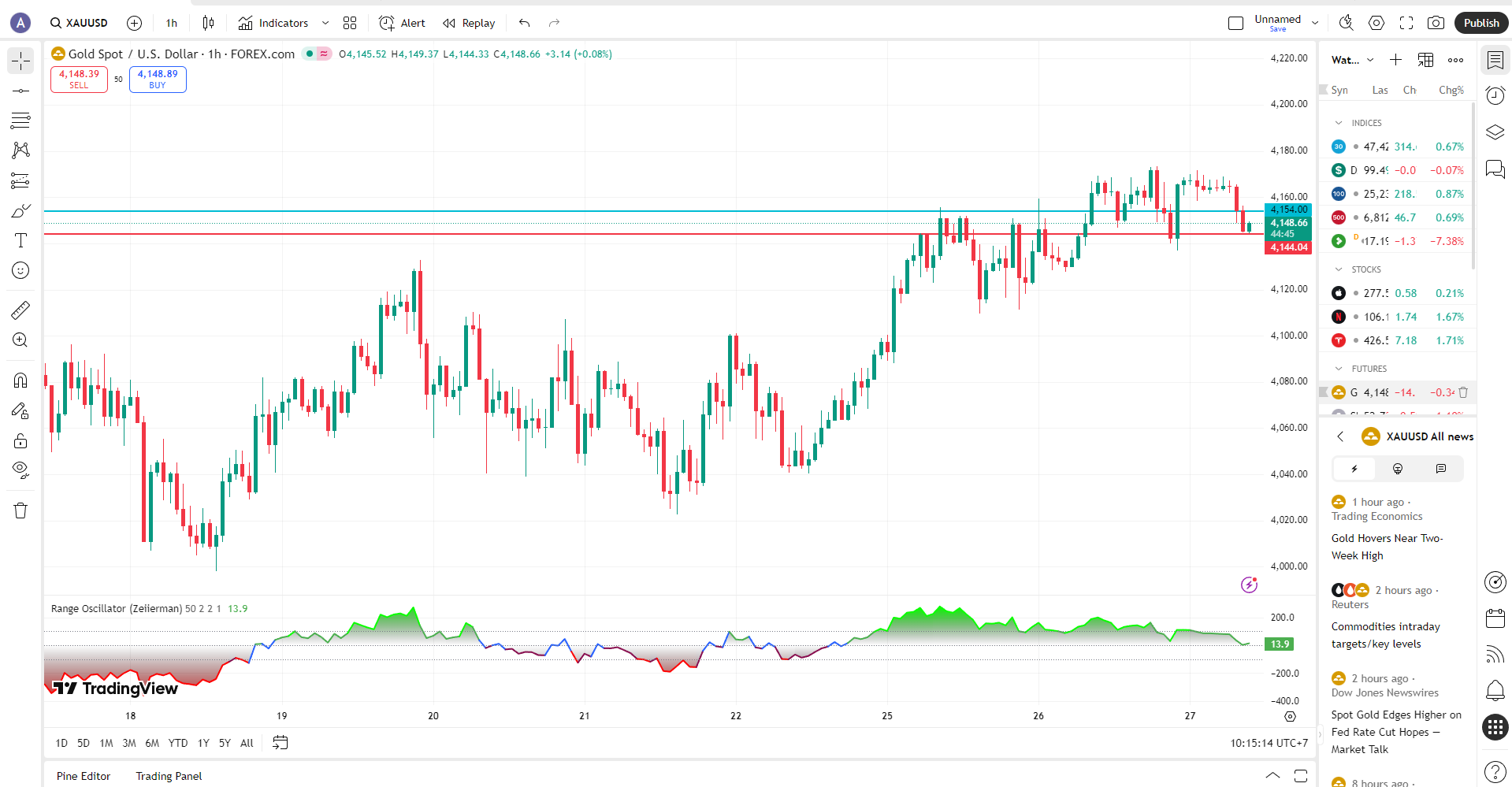 Jadwal Libur Trading Forex XAUUSD 27-28 November 2025