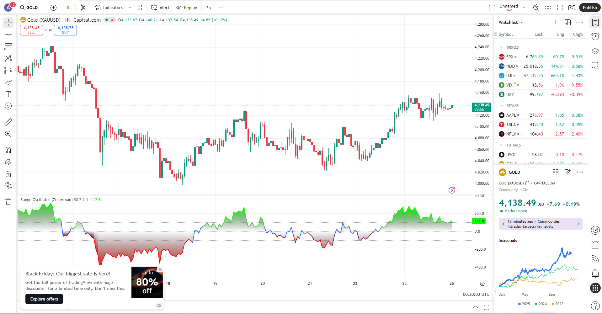 Analisis Sinyal Trading XAUUSD 26 November 2025 Hari Ini, H1 dan M5