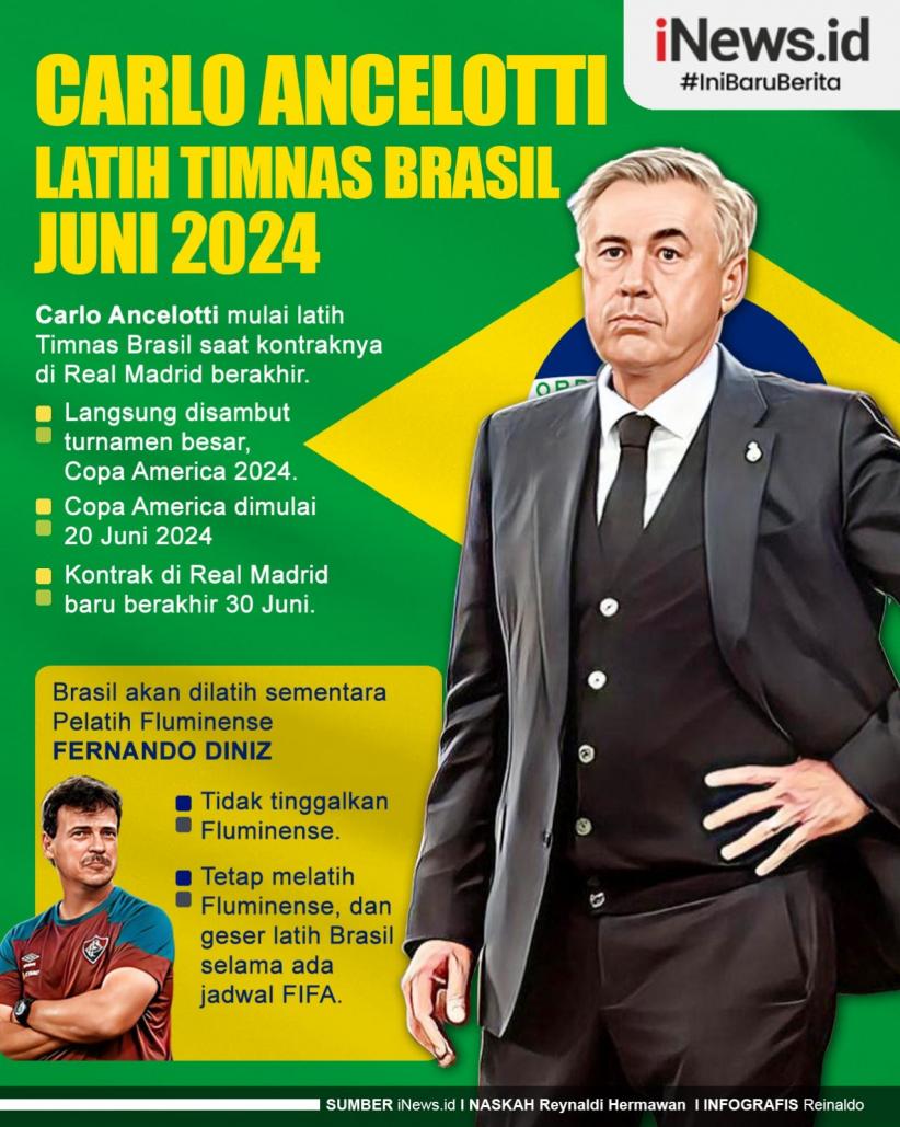 Casemiro: Kebangkitan Sang Maestro Lini Tengah di Bawah Komando Ancelotti untuk Timnas Brasil