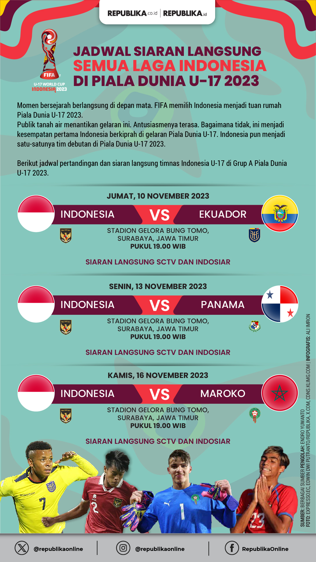 Jadwal Krusial Timnas Indonesia U-17 Hadapi Raksasa Brasil di Piala Dunia U-17 2025: Kapan, Jam Berapa, dan Tayang di Mana?