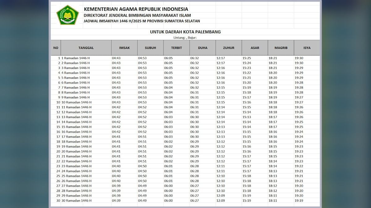 Jadwal Sholat Palembang Hari Ini, 29 November 2025: Panduan Lengkap Niat Subuh hingga Isya untuk Umat Muslim