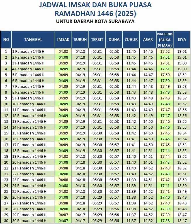 Panduan Lengkap Jadwal Ibadah Salat dan Waktu Berbuka Puasa Kota Surabaya, 12 November 2025: Tuntunan Tepat Waktu untuk Umat Muslim
