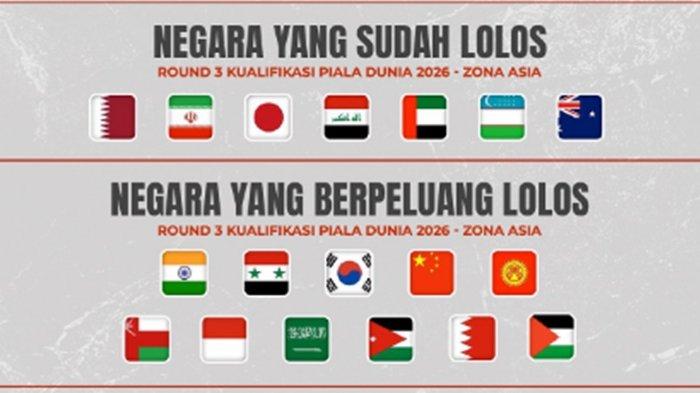 Piala Dunia 2026: 29 Negara Meraih Tiket, Prancis Jadi Anggota Terbaru dalam Gelombang Kelayakan yang Semakin Besar