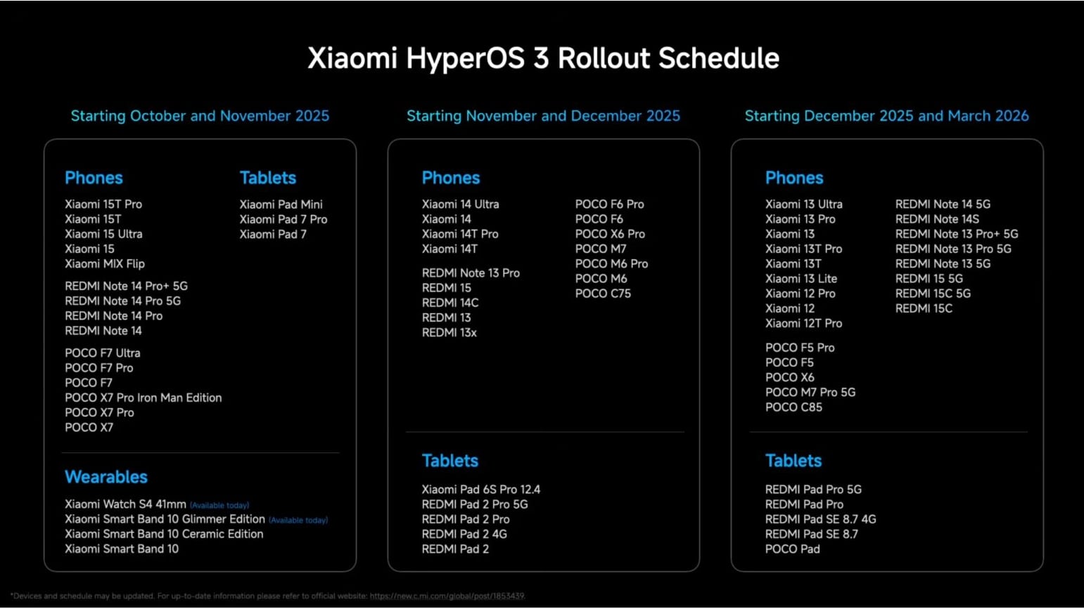 25 Perangkat Xiaomi Siap Terima Update HyperOS 3 Sebelum Akhir 2025: Daftar Lengkap dan Detail Varian Android
