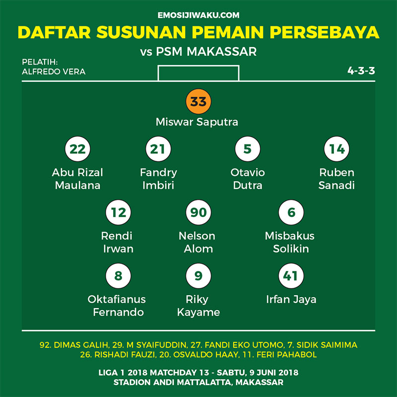 Alex Tanque Jadi Ujung Tombak, Berikut Daftar Susunan Pemain PSM Makassar Vs Persebaya Surabaya dalam Laga Super League 2025/2026