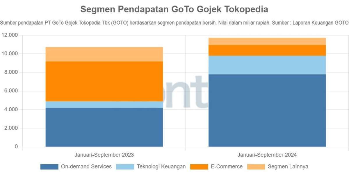 Gelombang Spekulasi Merger GOTO: Investor Raksasa Terbelah Arah, Sinyal Perubahan Strategis atau Manuver Pasar?