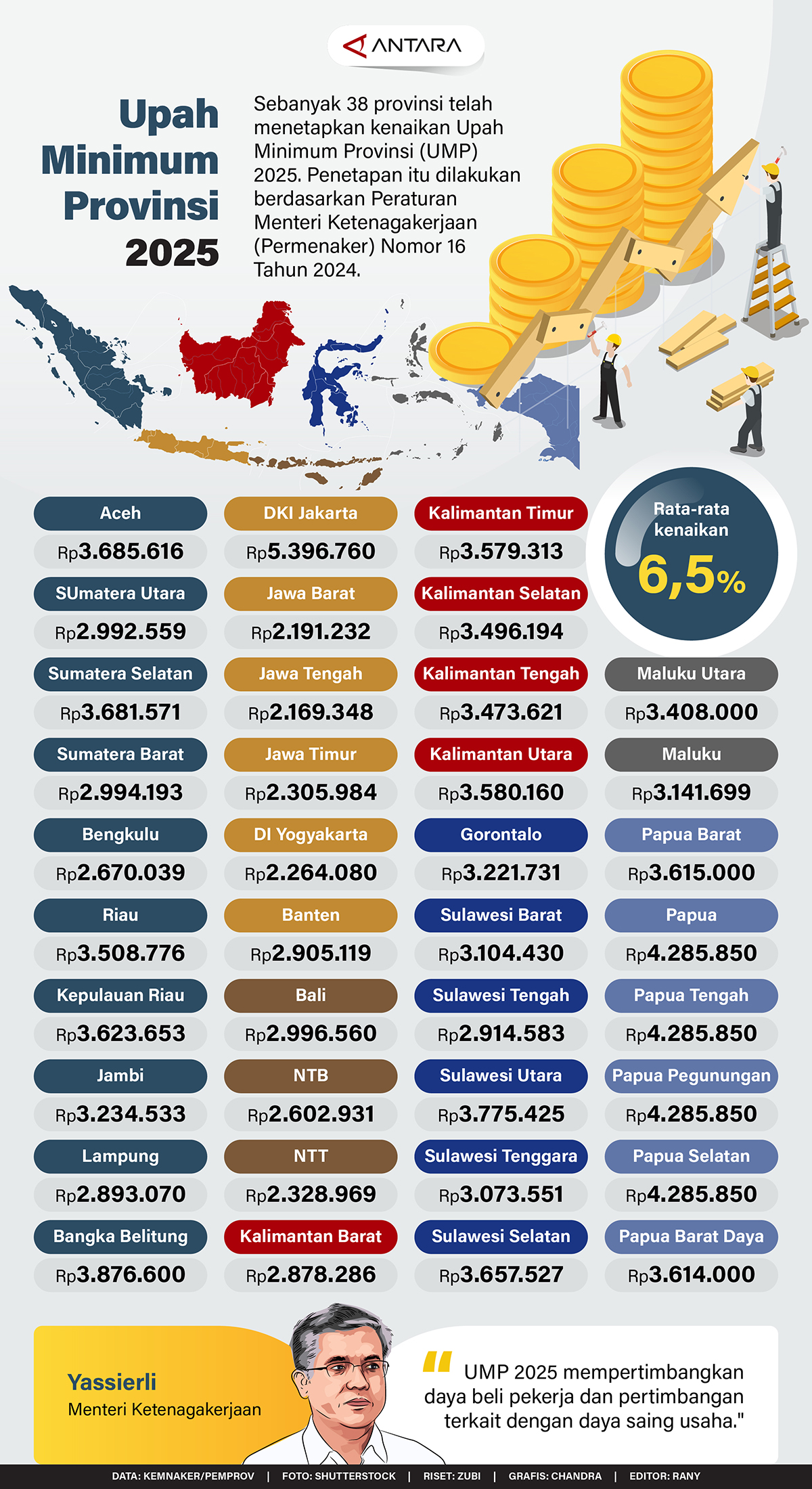 Menilik Angka Ideal Upah Minimum 2026 dari Kacamata Pengusaha: Proporsional, Berbasis Data, dan Berkelanjutan
