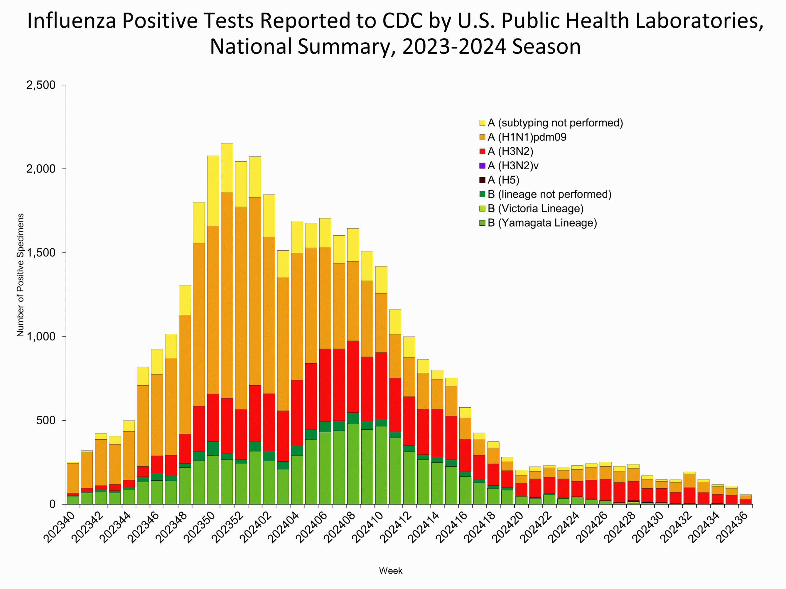 New York State Reports Unprecedented Flu Surge, Officials Issue Urgent Warnings